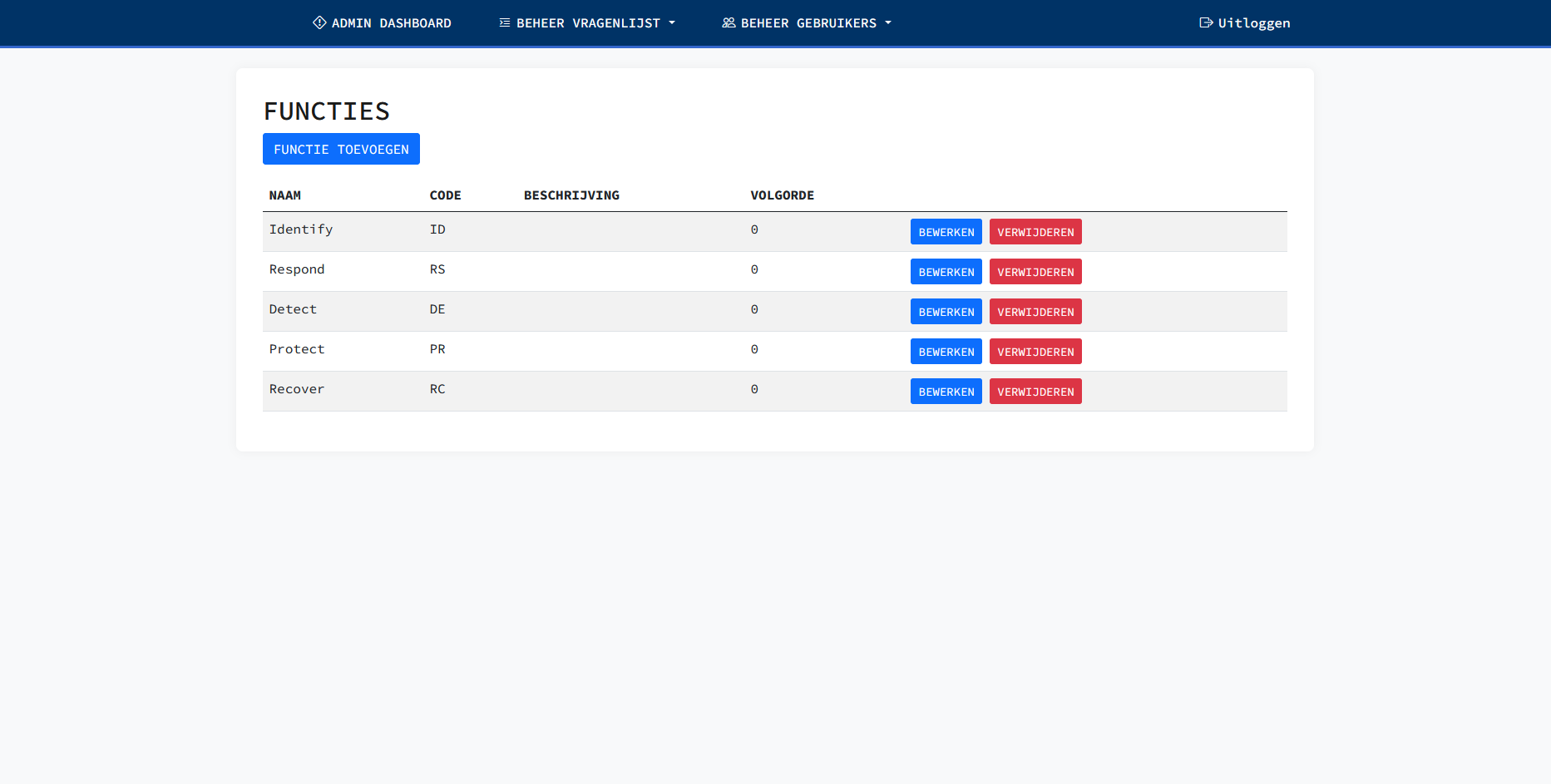 Questionnaire management